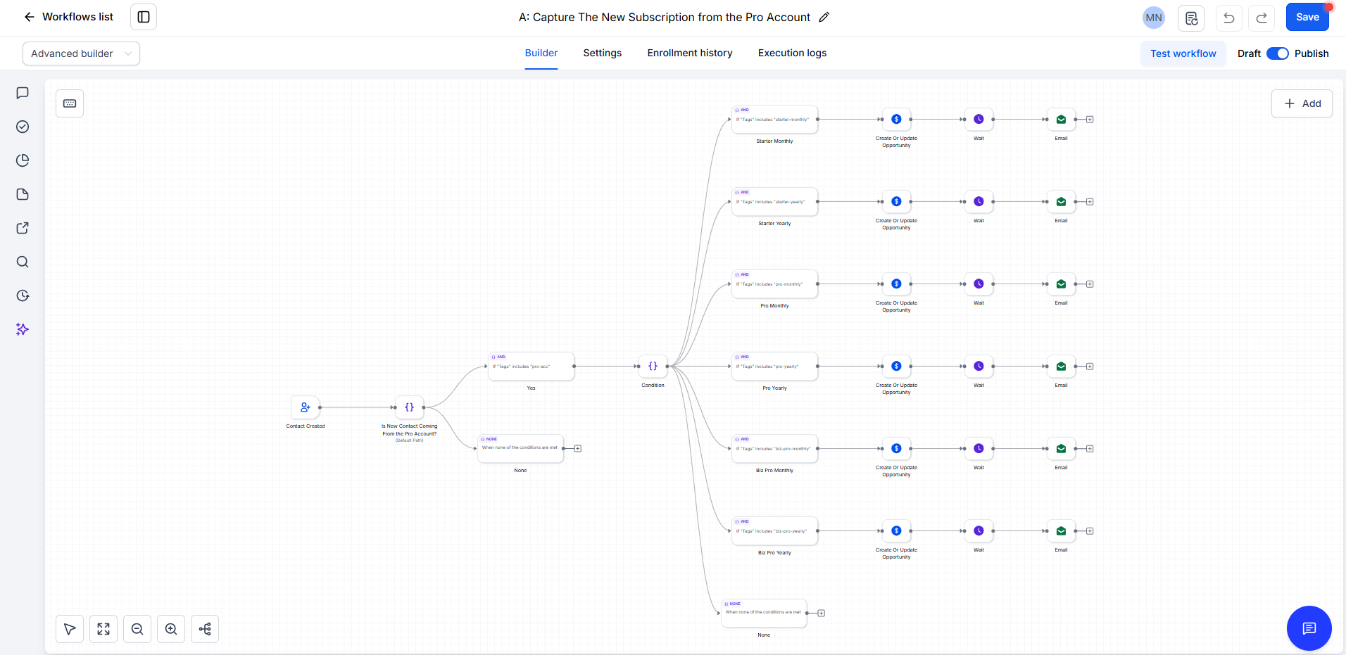 Workflow & Email Metric
